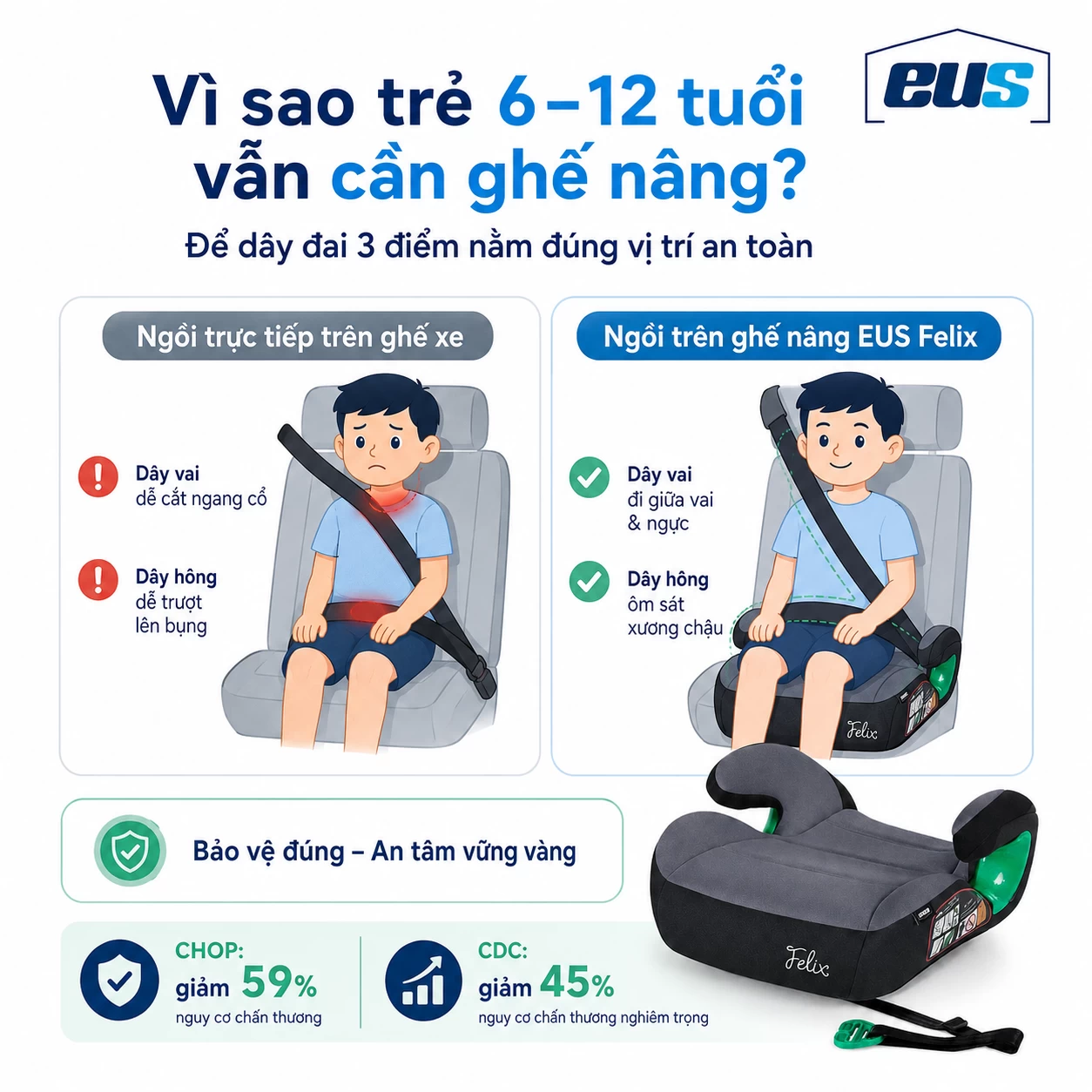 Ghế nâng trẻ em EUS Felix - Đạt chuẩn i-Size, ISOFIX toàn diện, chỉ 2,8kg